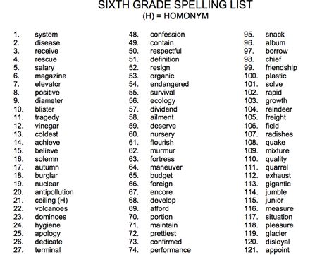 6th Grade Spelling List Usspelling20beesixth