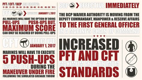 New Pft Cft Bcp Standards