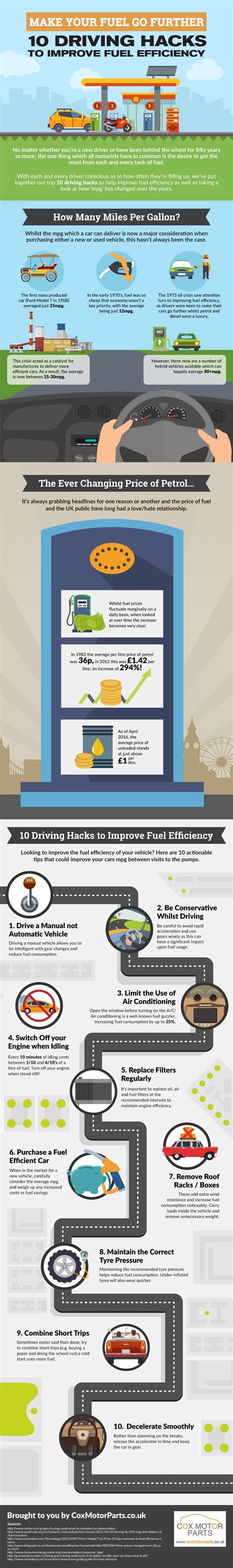 10 Driving Hacks To Improve Fuel Efficiency Infographic Cox Motor Parts