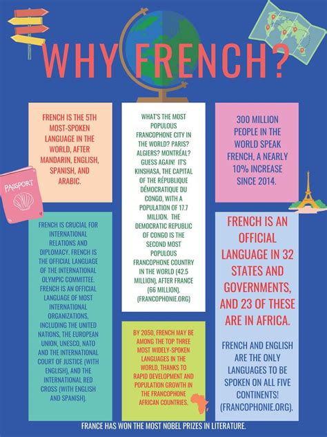 “why French” Department Of French