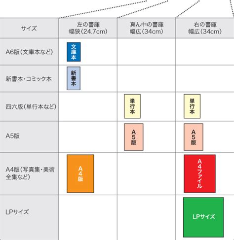 アカウントの種類 で 管理者 を選択し、ok を選択します。 3. 大容量スライド本棚で蔵書の色あせ対策!三列収納書庫 ...