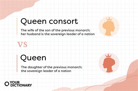 Queen Vs Queen Consort What Does Each Title Mean Yourdictionary