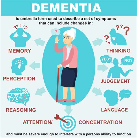 How To Sleep To Lower Your Risk Of Dementia And Death V Cure