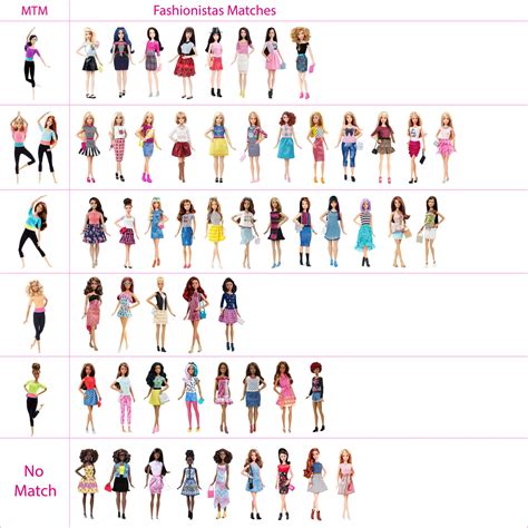 Table Of Made To Move Barbie Dolls Skin Tones And Which Fashionistas