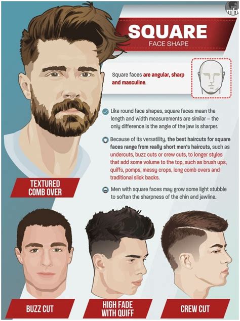 Best Men S Haircuts For Your Face Shape Illustrated Guide Square Face Hairstyles Face