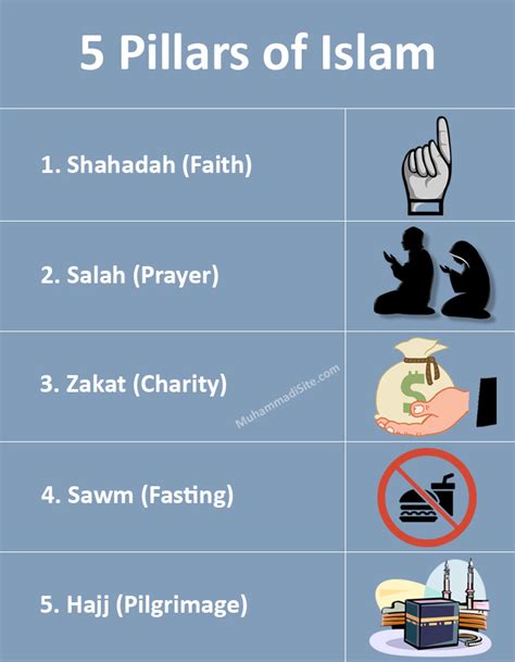 The Five Pillars Of Islam