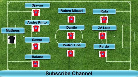 Assistir braga x rio ave ao vivo. Sp.Braga 3-0 Rio Ave (Onze Inicial Braga) 6ªJornada 2014 ...