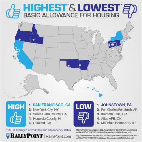 Highest And Lowest Bah Rates Across America Rallypoint