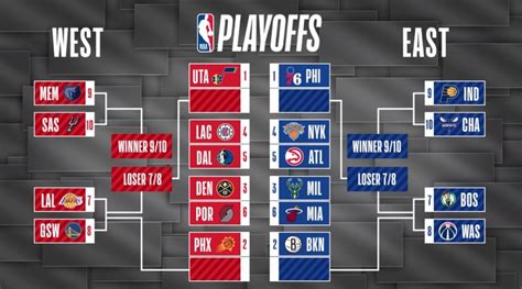 Nba Playoff Tv Schedule 2023 How To Watch Stream Sports Media Watch Hot Sex Picture