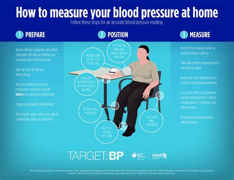 How To Measure Your Blood Pressure At Home Follow Grepmed