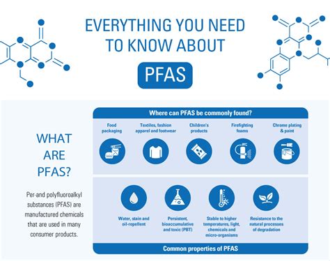 Everything You Need To Know About Pfas TÜv南德