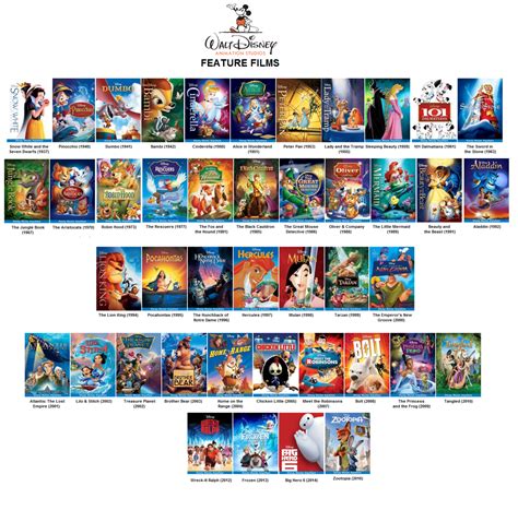 Browse our growing catalog to discover if you missed anything! Walt disney feature animation Logos