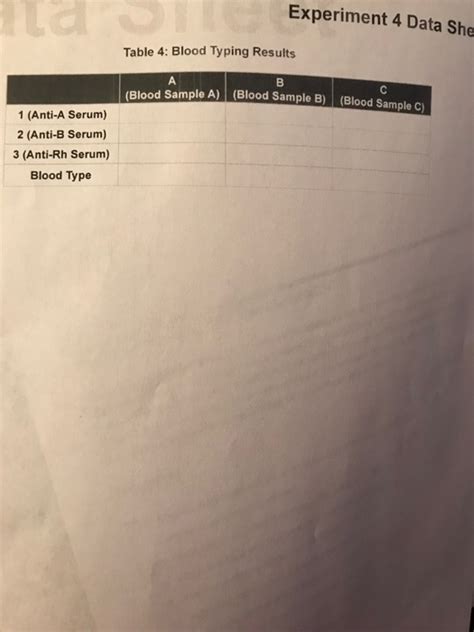 Solved Experiment 4 Data She Table 4 Blood Typing Results Chegg Com