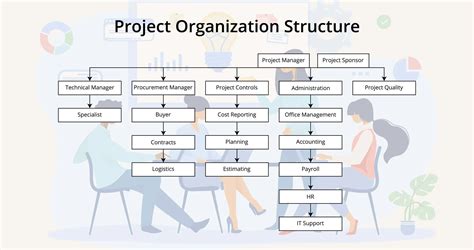 Project Organization Structure Box Of Notes