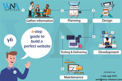 6 Step Guide To Build A Perfect Website Wna Infotech