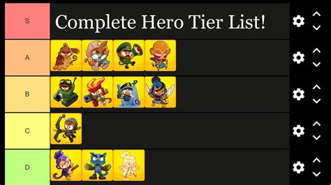 Complete And Detailed Chimps Hero Tier List Bloons Td Youtube