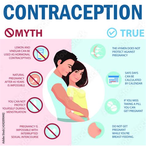 Contraception Infographics Myths And Truth About Contraception Family Planning Birth Control