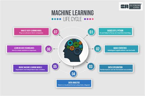 First things at the very first! Machine Learning Expert: Ultimate Ways To Become A ML Expert