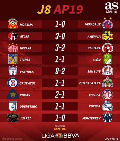 We are not limited only to the above data. Tabla General Liga Mx 2020 Guardianes