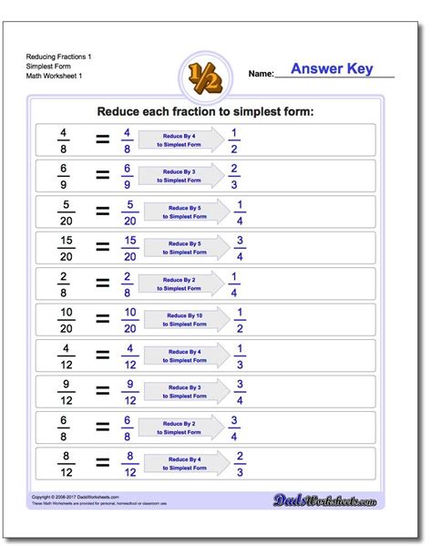 The Fraction Worksheets On This Page Introduce Reducing Gradually By
