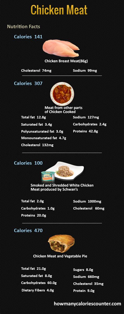 Calorie and nutritional information for a variety of types and serving sizes of chicken breast is shown below. How Many Calories in Chicken Meat - How Many Calories Counter