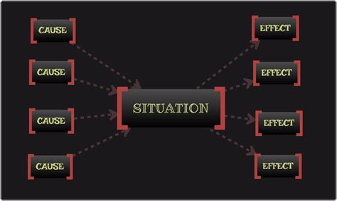 Multi Flow Map Perfect Tool For Illustrating Causes And Effects