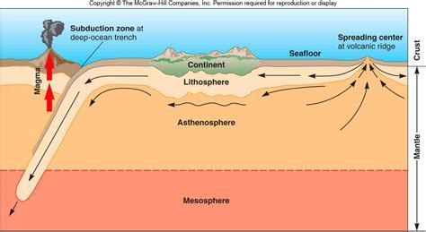 A volcanic arc is a chain of volcanoes formed above a subducting plate, positioned in an arc shape as seen from above. Exam 3 - Geography 107 with Hessl at West Virginia ...