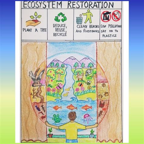 Ecosystems Projects Interactive Poster Slow Changes Earth Day