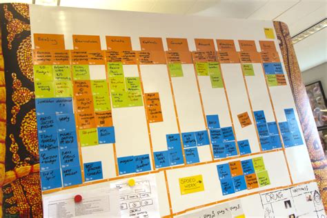 Tritt grossbritannien aus der europäischen union aus, wird dies auswirkungen auf den versand von waren nach grossbritannien haben. De eerste stap in Agile Marketing - Scrum.nl