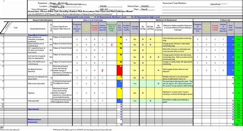 It Risk Assessment Template Awesome Free Risk Assessment Spreadsheet