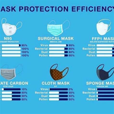 Different Types Of Masks And Their Effectiveness Daily Monitor