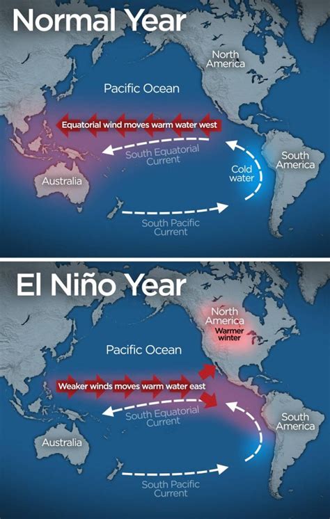 Impact Of La Nina On Northeast Monsoon Legacy Ias Academy