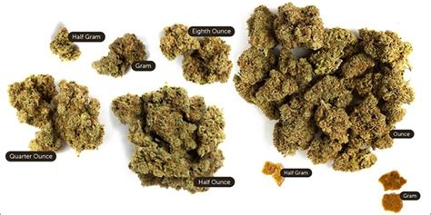 Because of that, here's a neat guide that nevertheless, imagine how much of a difference it would be if you were buying a large amount, for example, a kilogram (1,000 grams)? How does an eighth of weed look like? - Quora