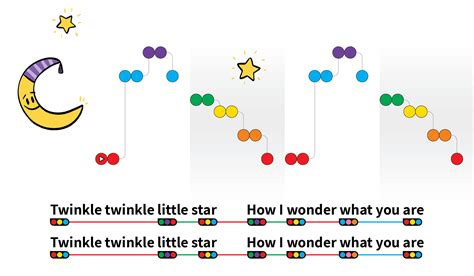 North America Twinkle Twinkle Little Star