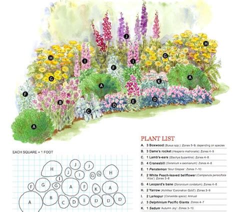 We do everything but dig the holes! Perennial Garden Plans Zone 6 Bold Cottage Cottage Garden ...