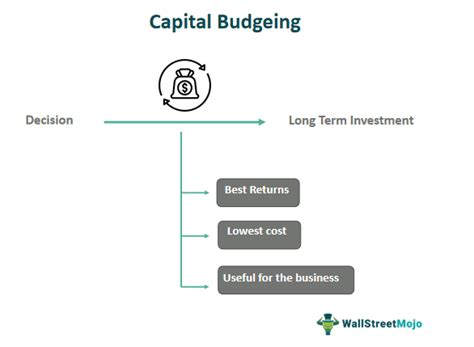 Capital Budgeting What Is It Methods Examples
