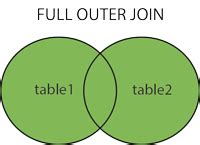 SQL JOIN And Different Types Of JOINs Gang Of Coders