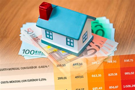 El Euribor Frena La Escalada ¿cuánto Pagaría Ahora Por Su Hipoteca Ahorro E Inversión