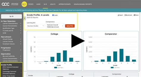 Benchmarked Grade Profile Reports For Colleges Rcu Research And Market