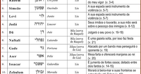 Quantos Filhos Teve Jacó