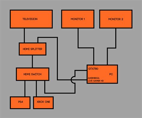 If you haven't chosen an encoder yet, here's a list of free software for live streaming. Streaming Setup: Video - NicarrasNicarras