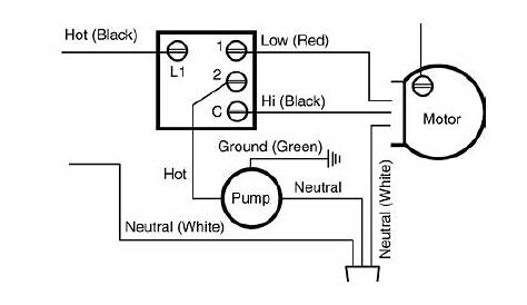 Swamp Cooler Motor Wiring Diagram - Database - Faceitsalon.com
