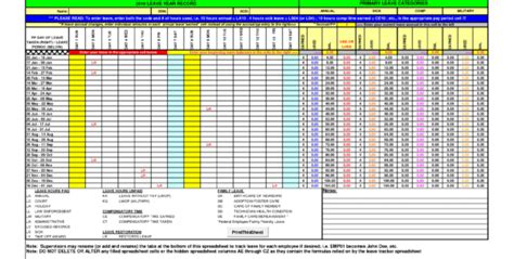 Fmla Tracking Spreadsheet Template Excel Portal Tutorials