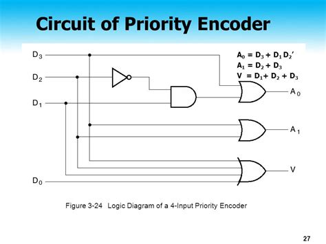 13 Priority Encoder Circuit Diagram Robhosking Diagram