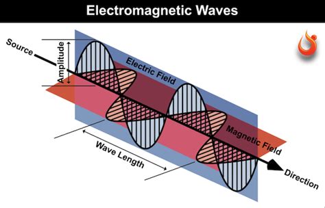 Electromagnetic Field Emf As A Measure For Infrared