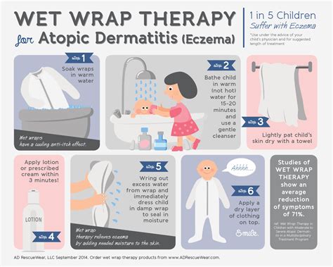 How To Use Wet Wrap Therapy For Eczema In 6 Easy Steps