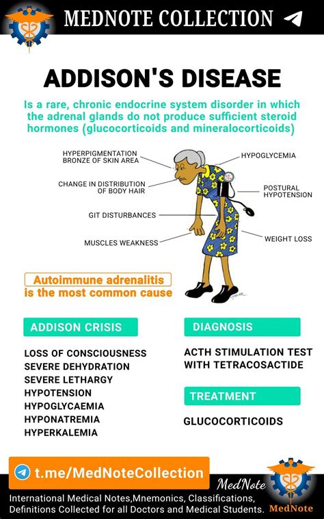 Addison S Disease Addisons Disease Endocrine System Nursing Nursing Mnemonics