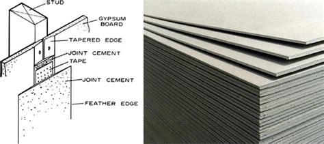 Gypsum boards are costlier than pop but good in quality. Details of Gypsum board used in Flase ceiling - ContractorBhai