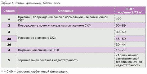 Хбп 4 стадии диета Хбп 4 Стадии Диета – Telegraph Хбп 4 Стадии Диета – Telegraph Хбп 4 стадии диета
