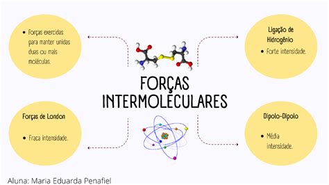 Mapa Mental Forças Intermoleculares Química Orgânica I